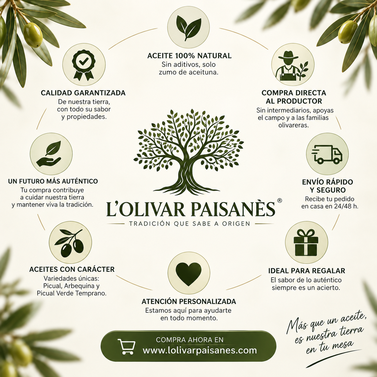Ventajas de comprar AOVE en L’Olivar Paisanès: aceite 100% natural, compra directa al productor, envío rápido y seguro, calidad garantizada y atención personalizada.